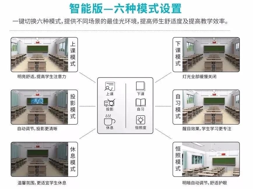 2020全國教室照明產(chǎn)業(yè)情況分析-豐朗光電