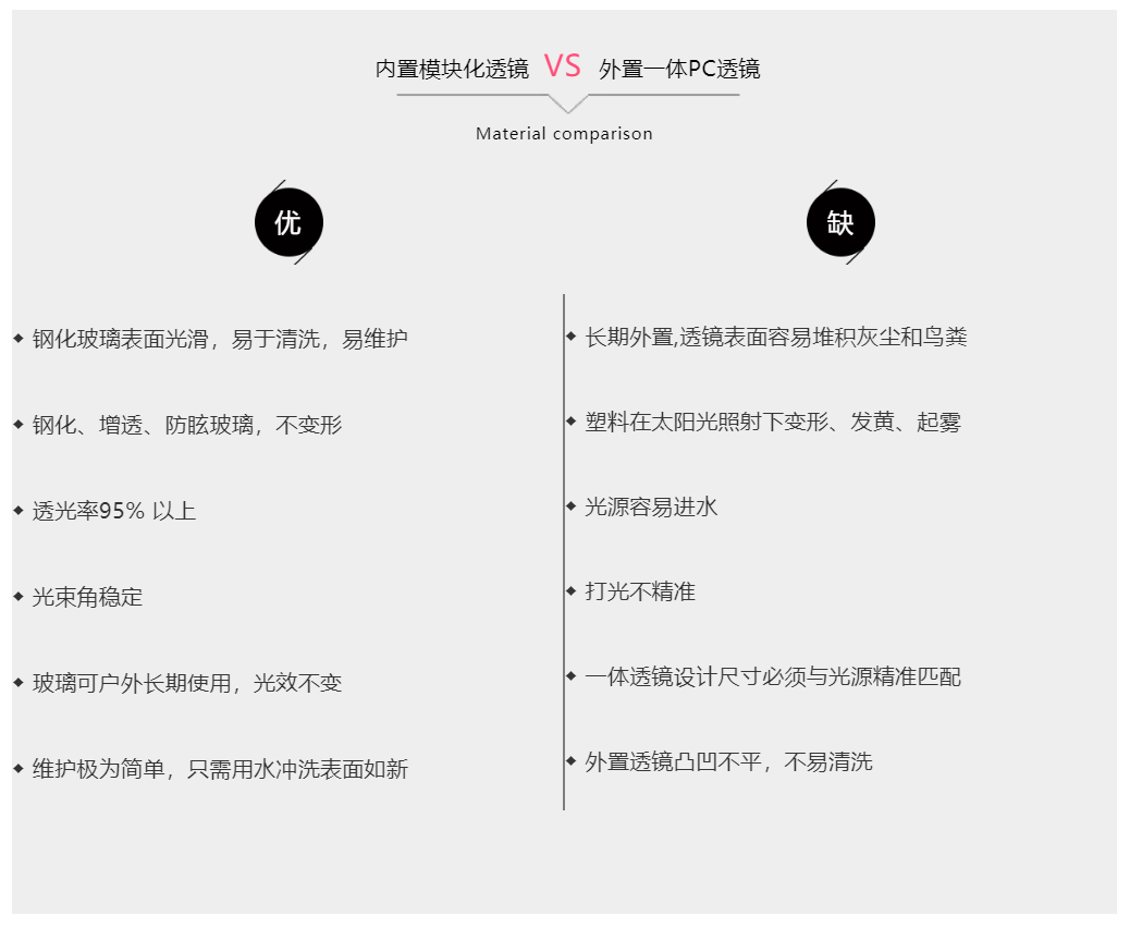 MY球場燈，專業(yè)體育場館照明（網(wǎng)球場燈）-透鏡對比