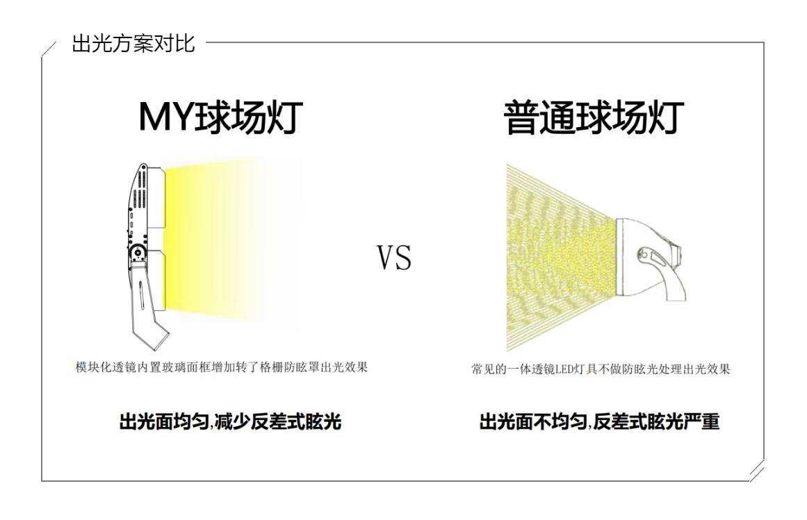 MY球場燈，專業(yè)體育場館照明（網(wǎng)球場燈）-出光方案對比