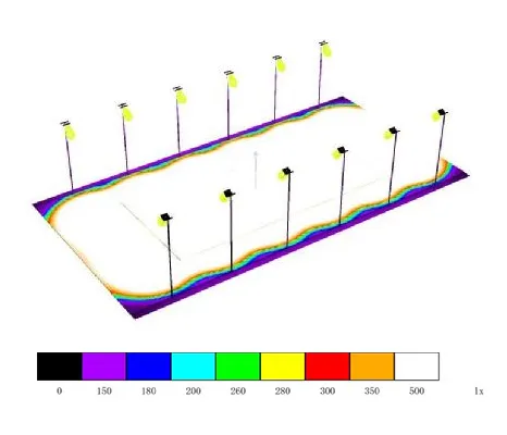 偽色表現(xiàn)圖，網(wǎng)球場(chǎng)照明工程案例-豐朗光電