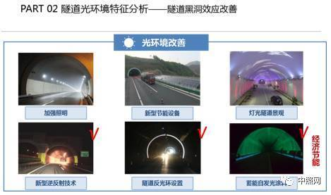 關(guān)于隧道燈的技術(shù)要求和發(fā)展趨勢_豐朗光電