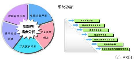 關(guān)于隧道燈的技術(shù)要求和發(fā)展趨勢_豐朗光電