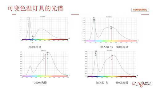 關(guān)于隧道燈的技術(shù)要求和發(fā)展趨勢_豐朗光電