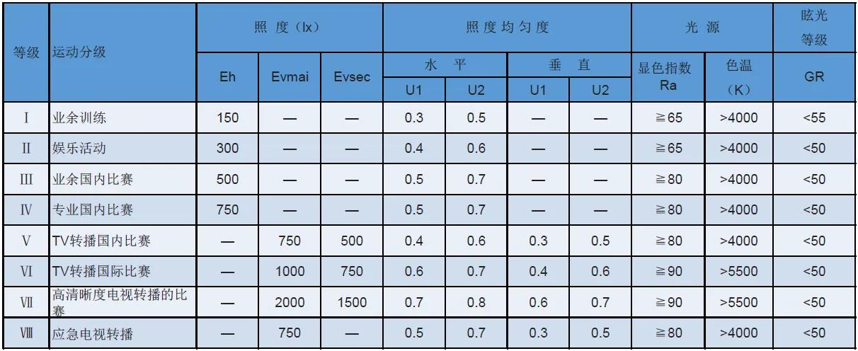 室內(nèi)球館照明案例-廈門(mén)191運(yùn)動(dòng)空間_豐朗光電