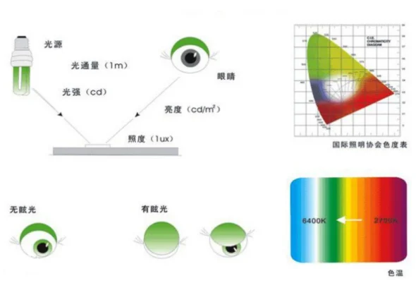 光強(qiáng)小知識---豐朗光電